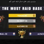 اسکوربورد حرفه‌ای MTA | نمایش زنده بازیکنان و اطلاعات سرور