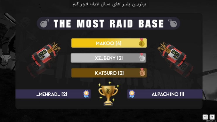 اسکوربورد حرفه‌ای MTA | نمایش زنده بازیکنان و اطلاعات سرور